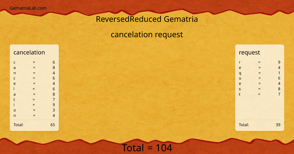 cancelation request in reversedReduced Gematria